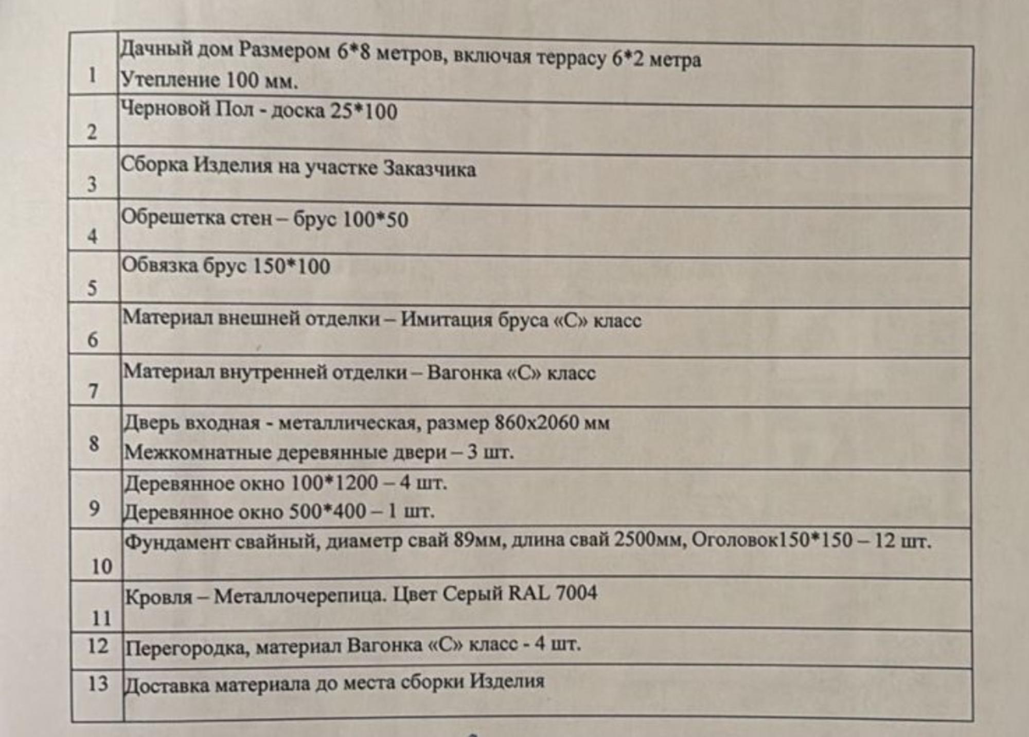 Купить дачу, дом, коттедж за 1 200 000 рублей на д. Ваймицы