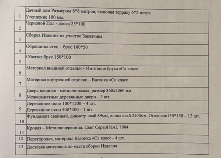 Коттедж/дом д. Ваймицы