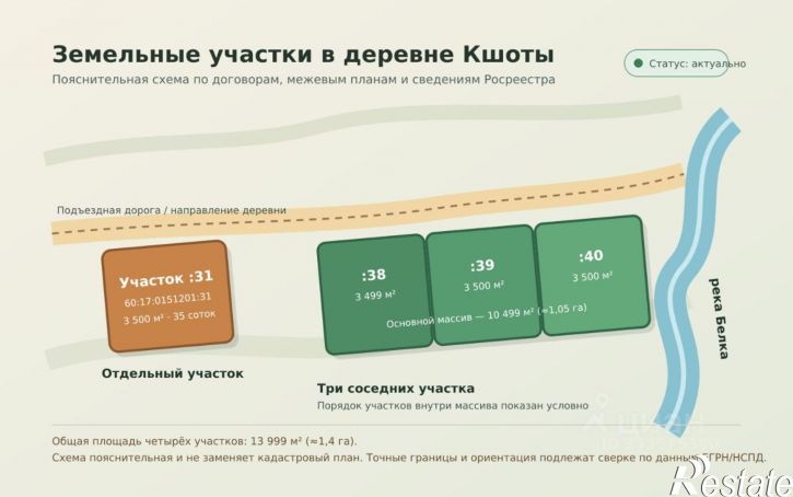 Земельный участок